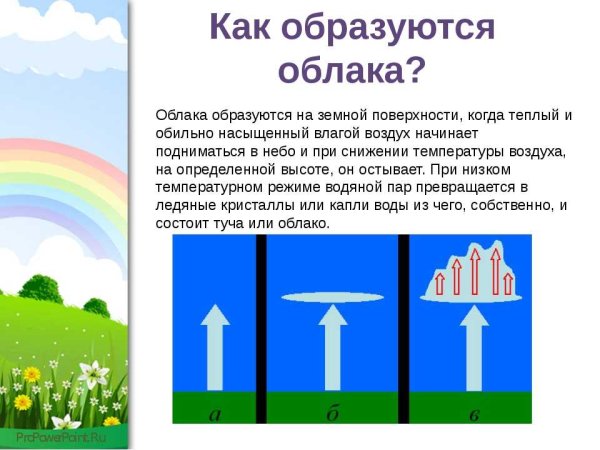 Как образуются облака
