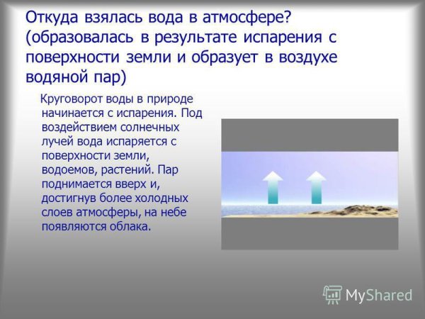 Вода в атмосфере