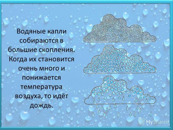 Откуда появляется дождик