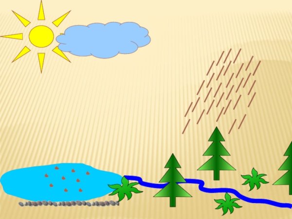 Окружающий мир дождь и ветер