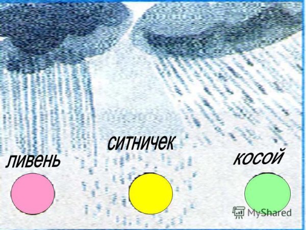Почему идёт дождь 1 класс