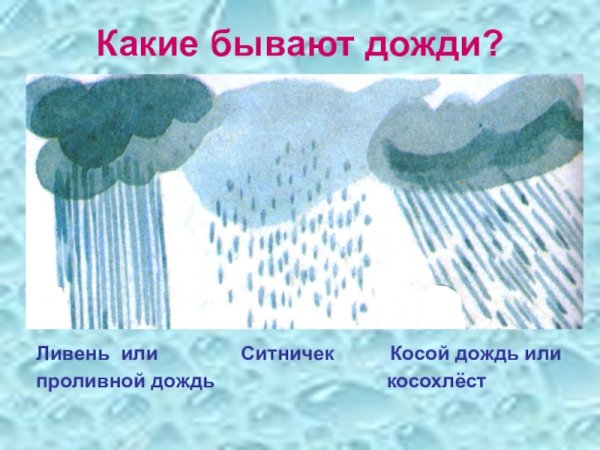Какие бывают дожди