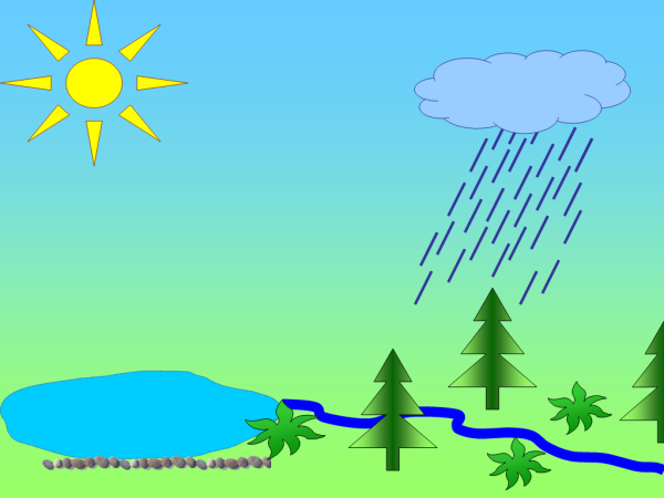 Окружающий мир дождь и ветер