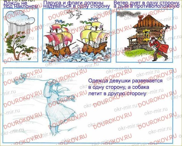 Рисунок несоответствие про ветер
