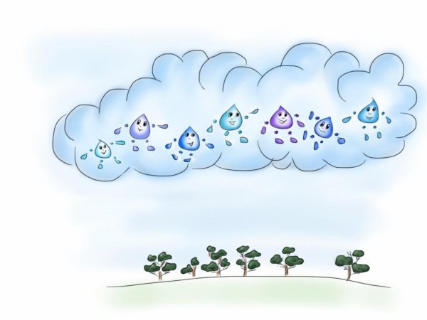 Путешествие маленькой капельки в круговороте воды в природе