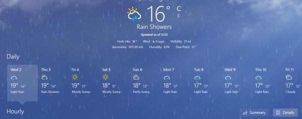 Прогноз погоды дождь