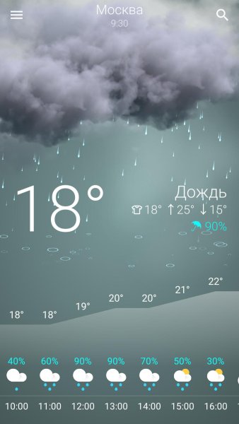 Прогноз погоды дождь