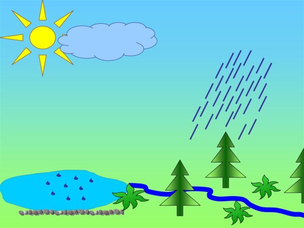 Рисунок несоответствие про ветер