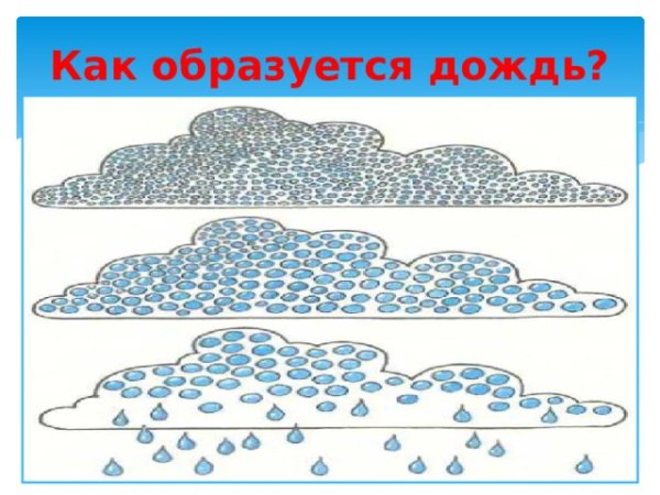 Схема появления дождя