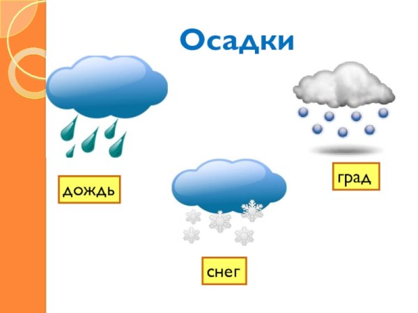Дождь снег град