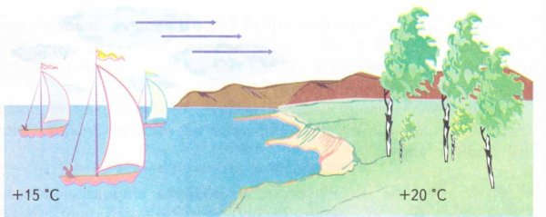 Рисунок ветра 3 класс