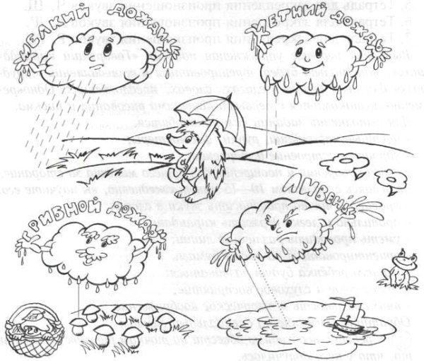 Дождь задания для дошкольников