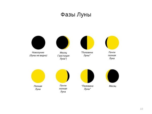 Фазы Луны в картинках 4 фазы