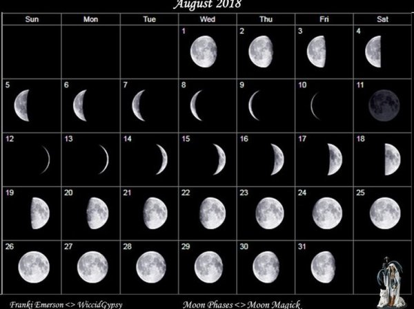 Убывающая Луна 21 день