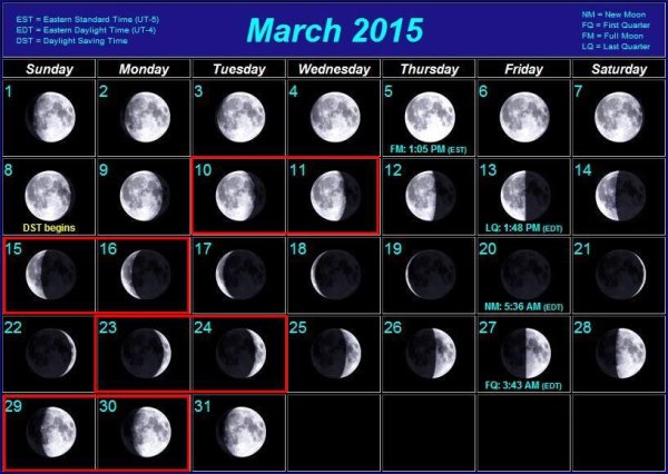 Сейчас полнолуние или убывающая Луна