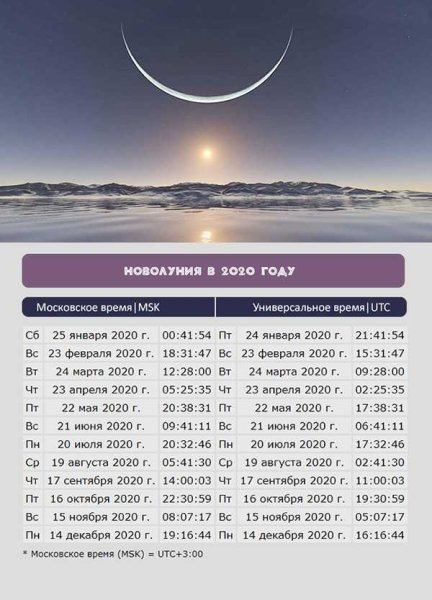 Новолуние растущая Луна