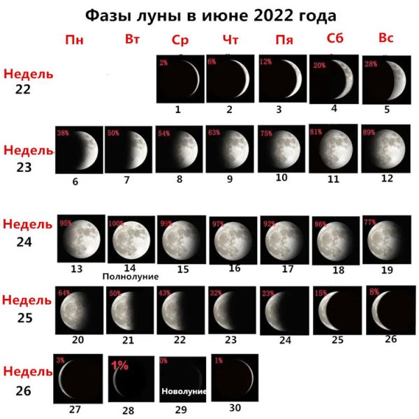 Лунный календарь на июнь 2022 года