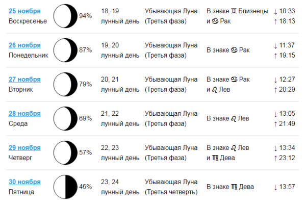 С какого числа убывает Луна