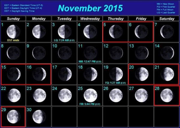 Фазы Луны график