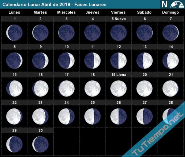 Moon phase Calendar 2021