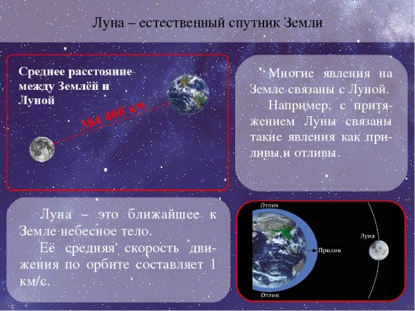 Луна Спутник земли