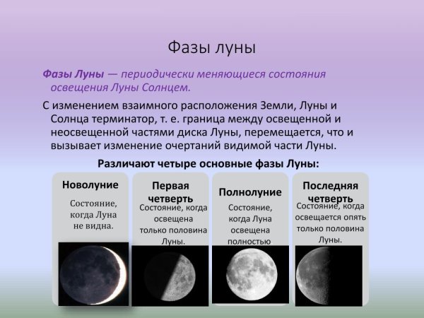 Фазы Луны с названиями