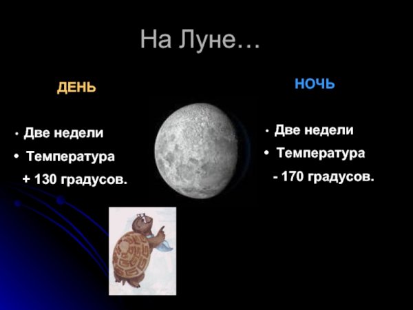 Температура на Луне