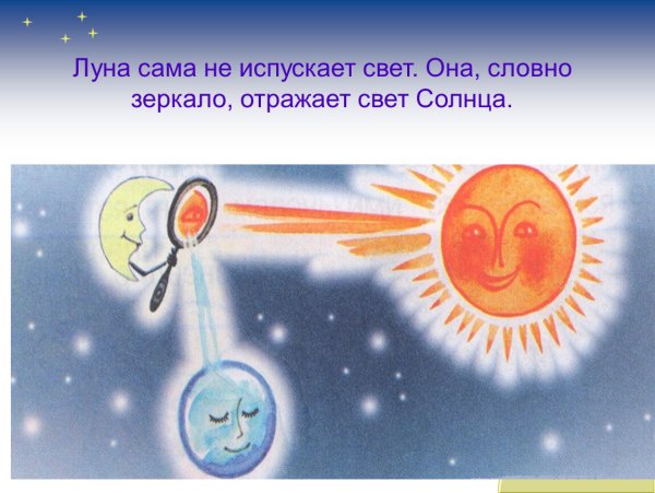 Луна светит отраженным солнечным светом