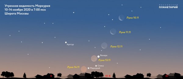 Меркурий и Венера на небе