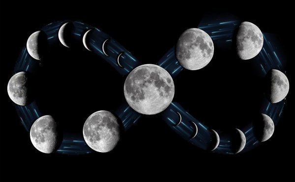 Солнечно лунный цикл