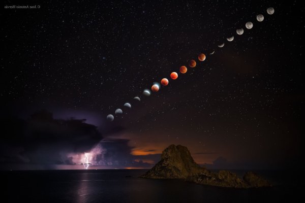 Астрономические явления