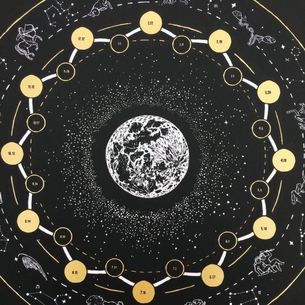 Фазы Луны круг