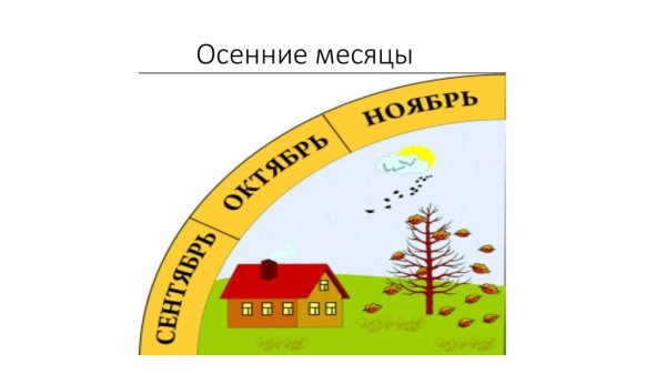 Осенние месяцы