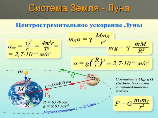 Система земля Луна