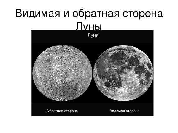 Видимая и Невидимая сторона Луны