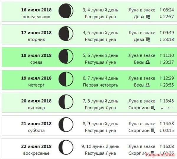 Дни растущей Луны
