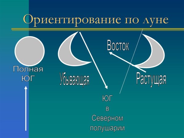 Ориентирование по местности по Луне