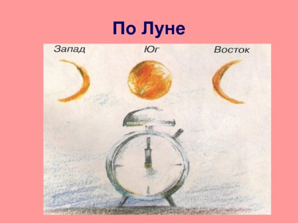 Ориентирование на местности Луна