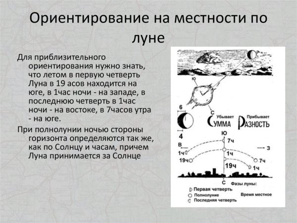 Ориентирование по Лене