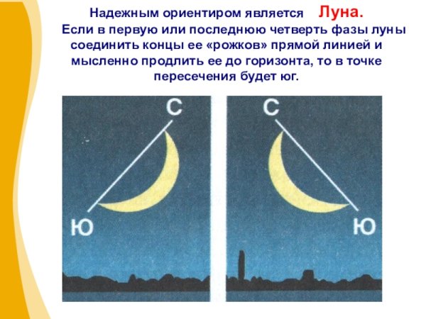 Ориентирование на местности по Луне