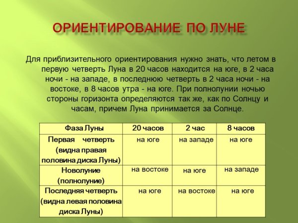 Способы ориентирования по Луне