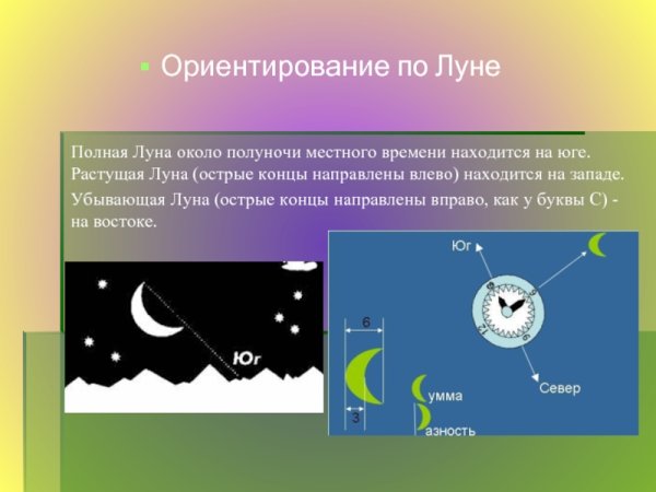 Ориентирование на местности с помощью Луны