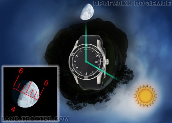 Ориентирование по Луне и часам