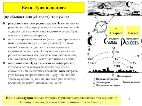 Определение сторон горизонта по Луне