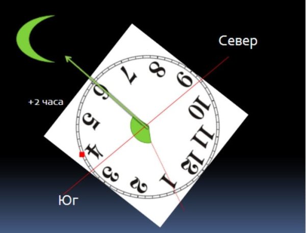 Как найти луну по компасу