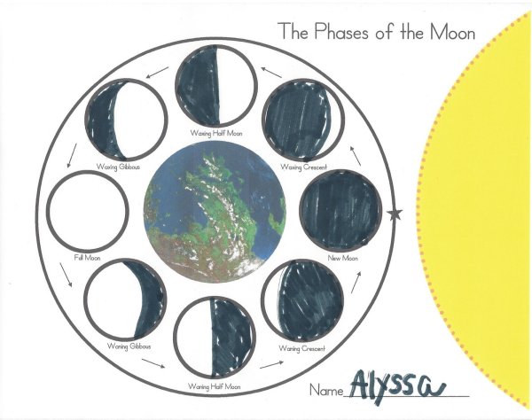 Moon phases for Kids