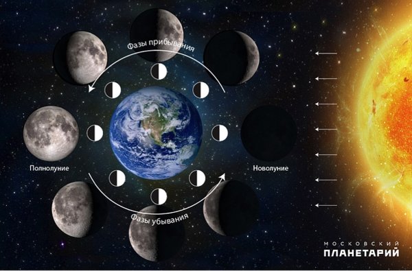 Фазы Луны и солнца