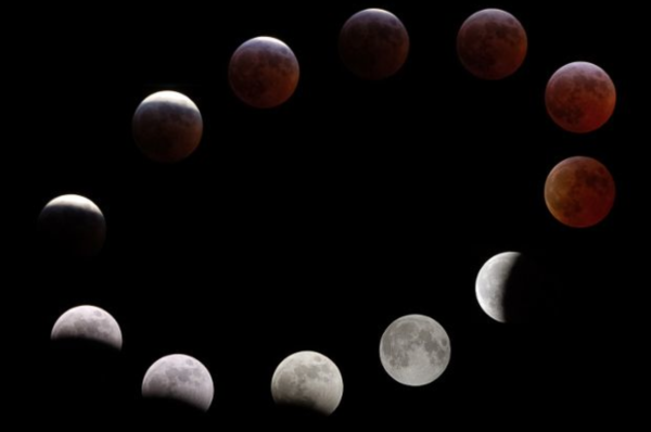 Луна движение Луны