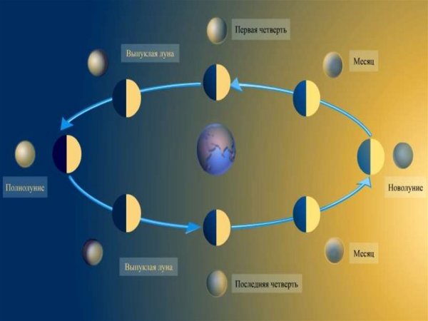 Система земля Луна