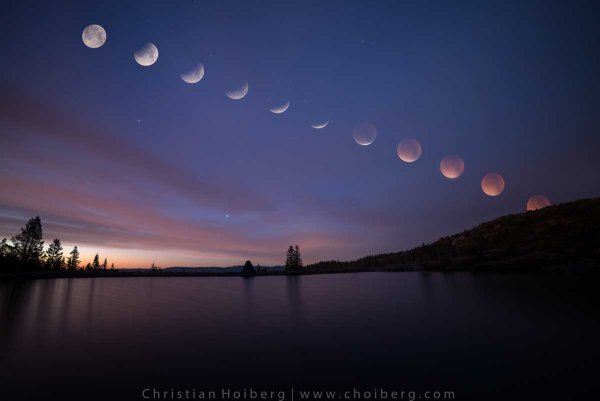 Движение Луны